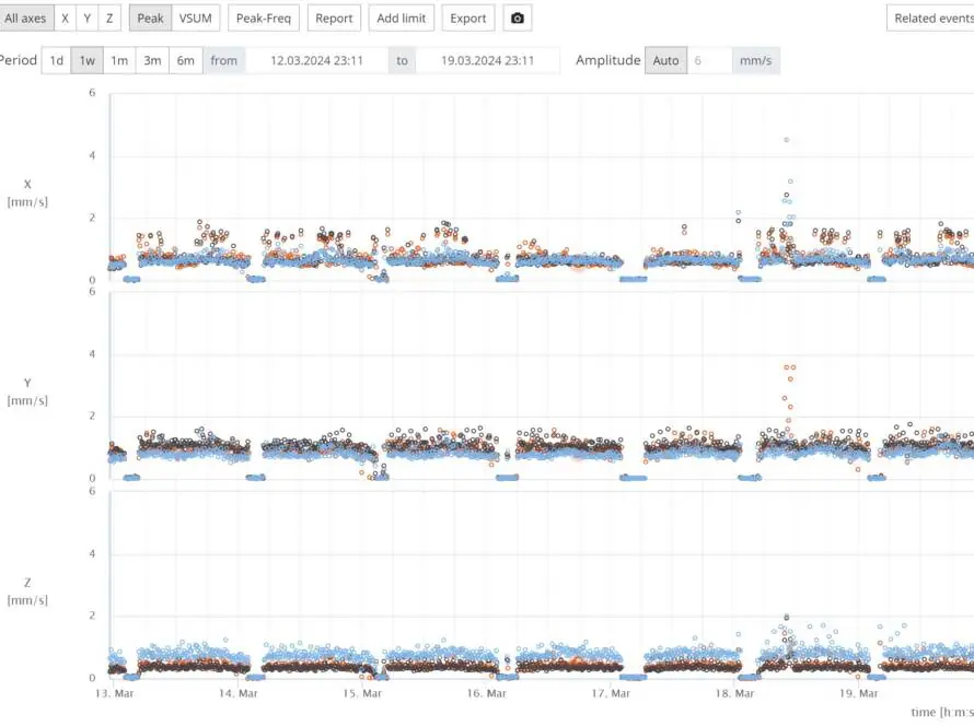 Web-Based Pile Driving Vibration Monitoring